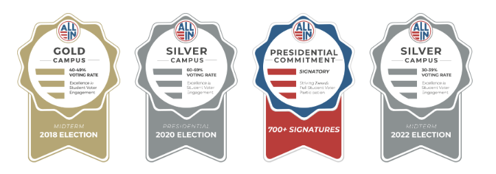 Action plan awards