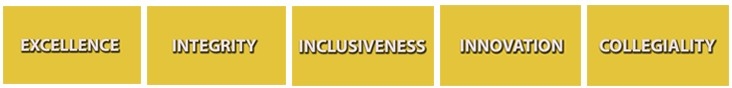 NKU Core Values-Excellence, Integrity, Inclusiveness, Innovation & Collegiality