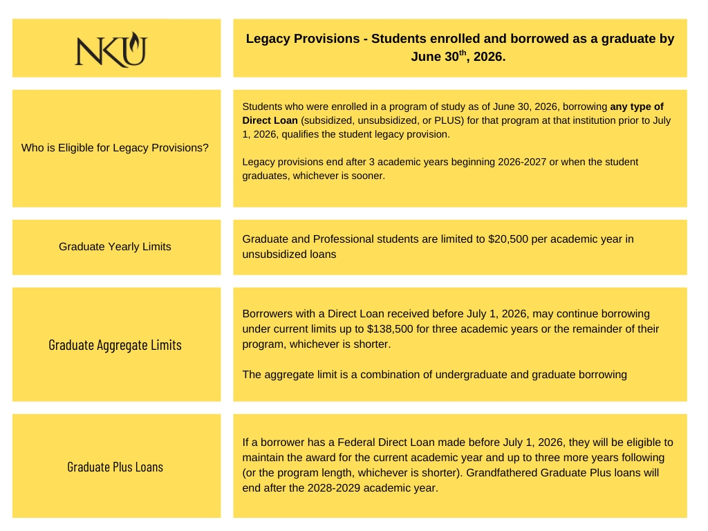 Legacy Graduate Aid Regulations