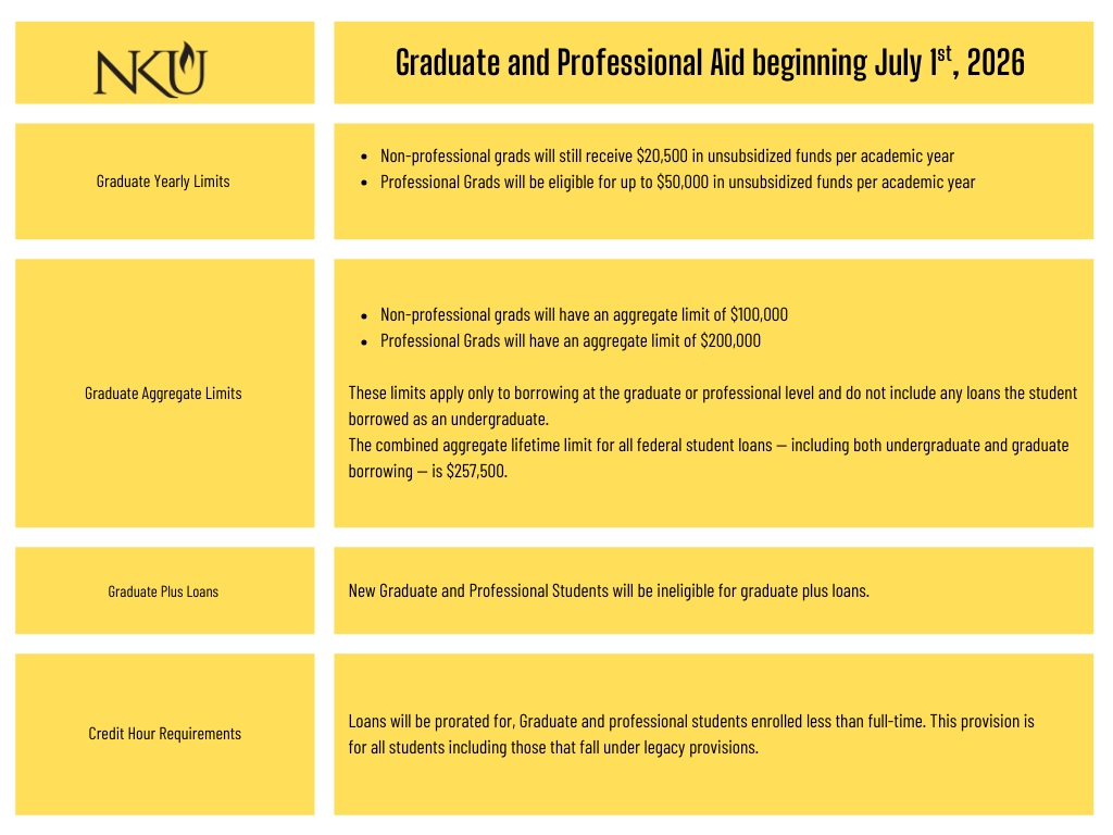 New Graduate Aid Regulations