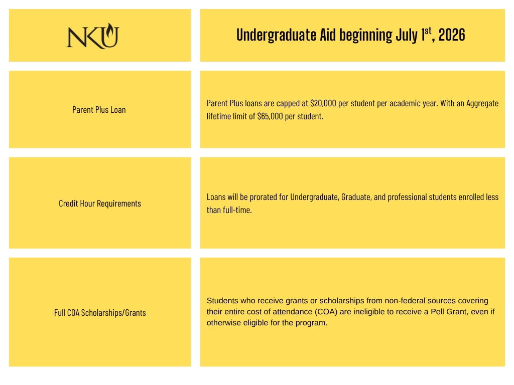 New Undergraduate Regulations