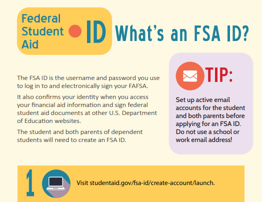 Infographic of the FAFSA Process