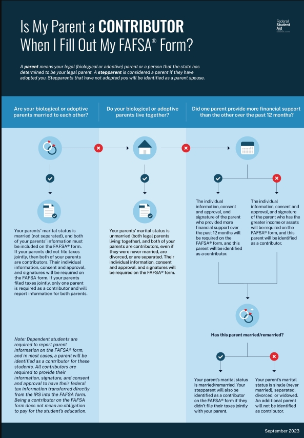 Flowchart to identify Contributor