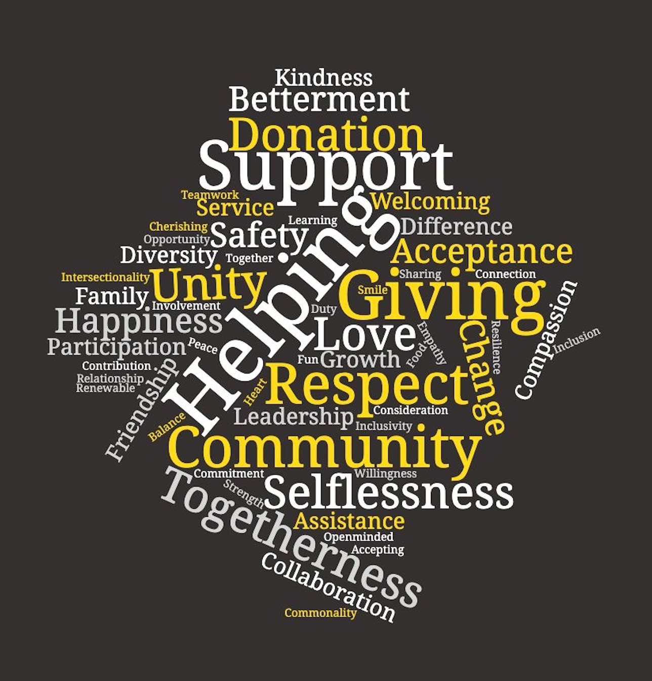 Word Cloud from Placemaking Project