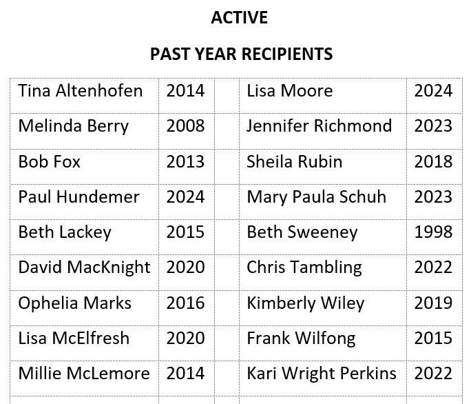 2024 Active Prior RDSA Recipients list