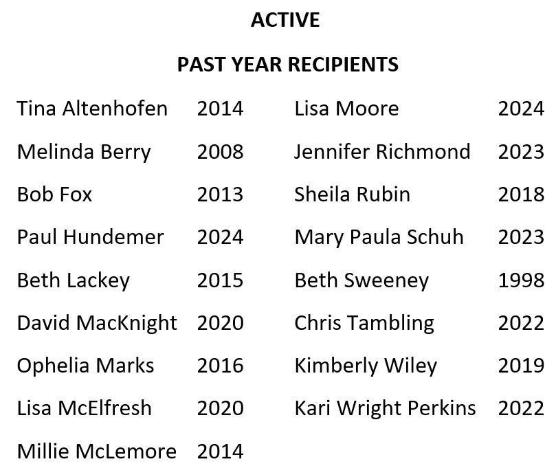 2024 Active Prior RDSA Recipients list