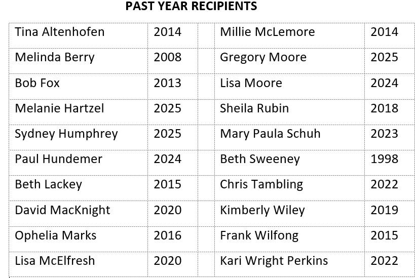 2024 Active Prior RDSA Recipients list