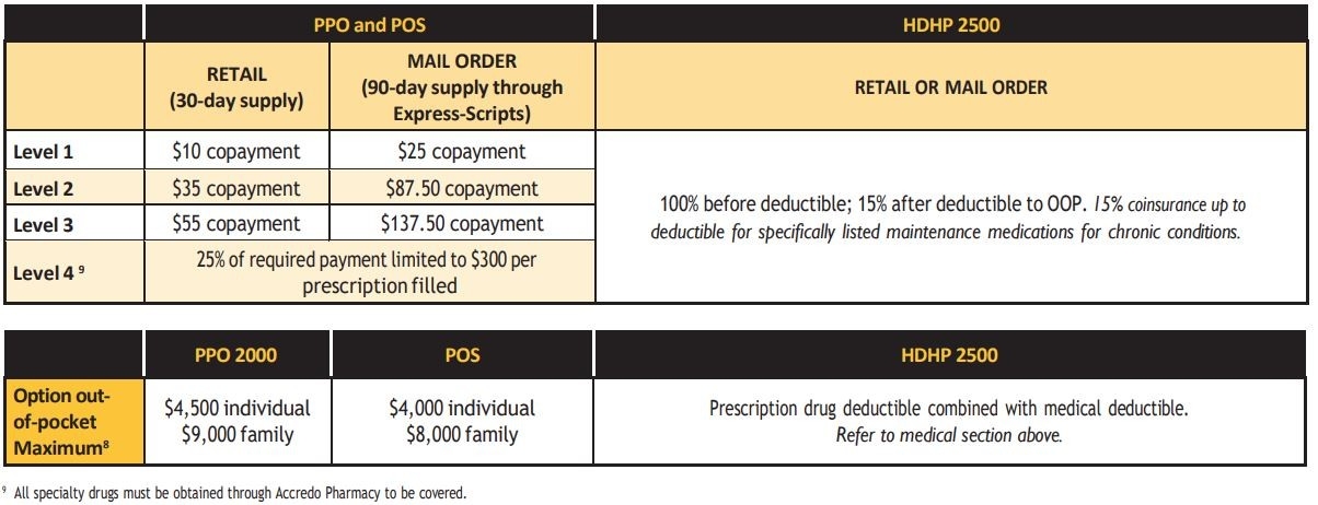 Express Scripts Pricing Chart