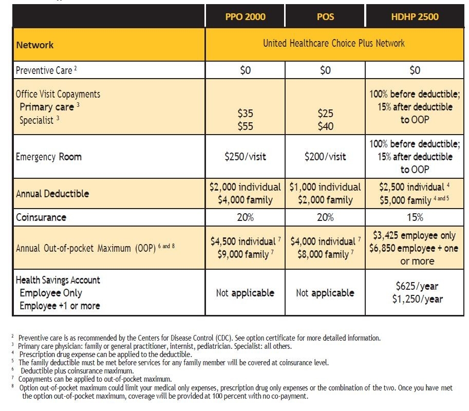 UMR Med Comparison Chart