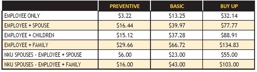 Humana Dental Chart Premium - Full Time Employees