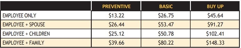 Dental Premiums for Part-Time Employees Dental Premiums for Part-Time Employees