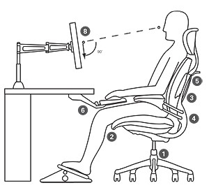 Image of proper Ergonomic seated position
