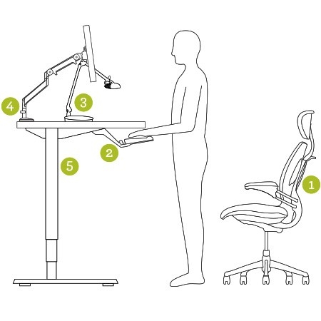 Image of proper ergonomic standing position at desk.