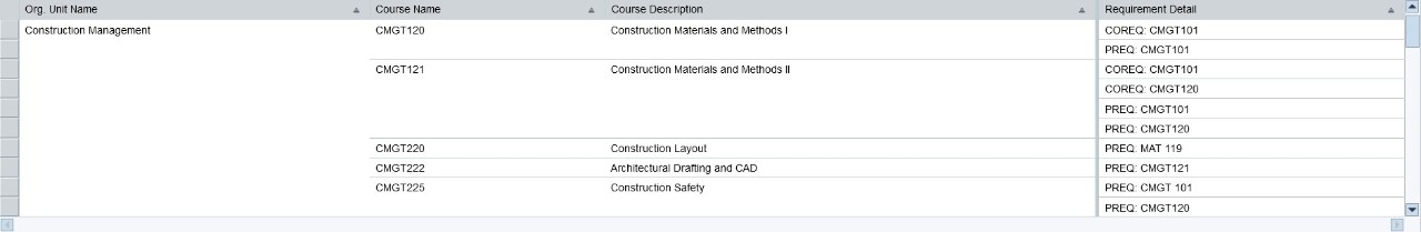 A list of Construction Management courses and their respective pre and co-requisite courses in myNKU.
