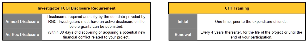 FCOI Disclosure Table