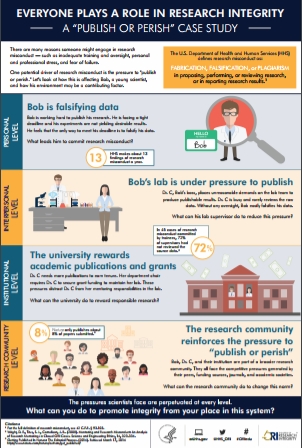 Everyone Plays a Role in Research Integrity- Case Study