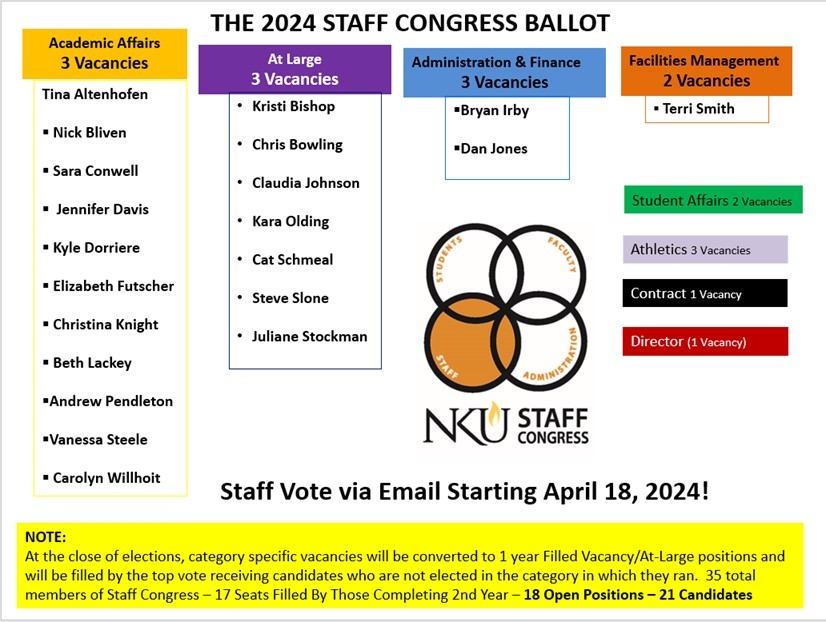 staff congress candidate break down