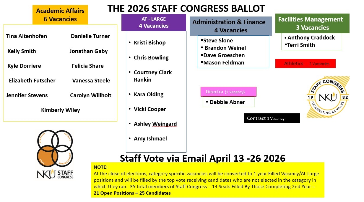 staff congress candidate break down