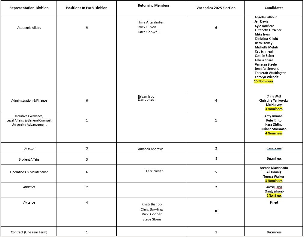 2024 Vacancies Returning Members Division
