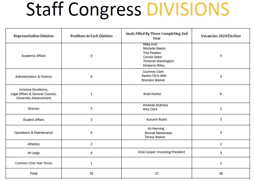 2024 Vacancies Returning Members Division