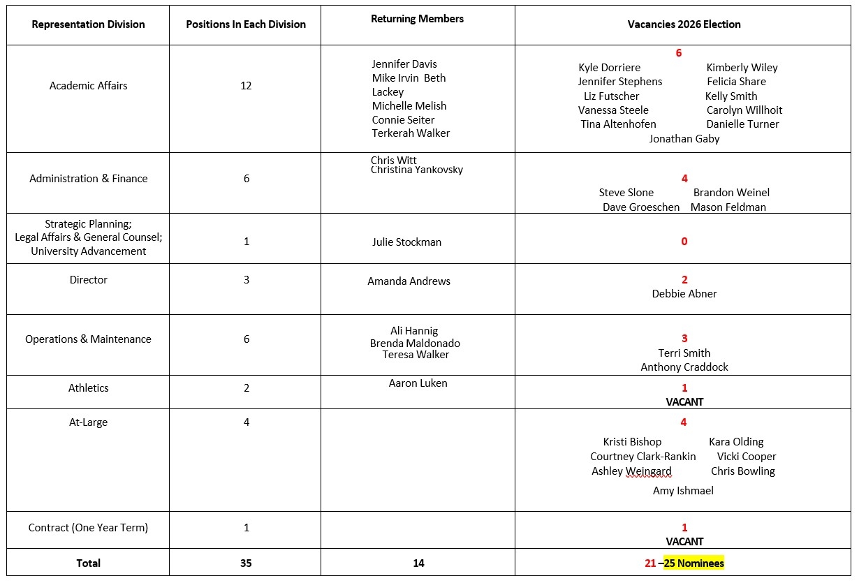 2024 Vacancies Returning Members Division