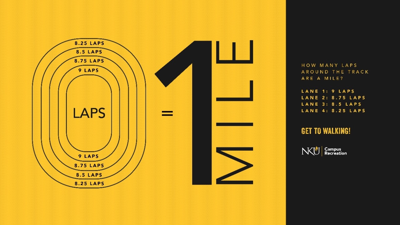 Graphic of Campus Rec Indoor Track showing how many laps equal a mile, dependent on lane used