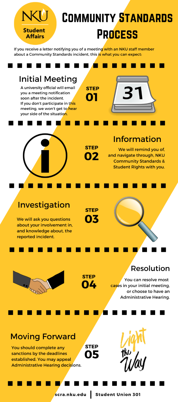 NKU Community Standards Process