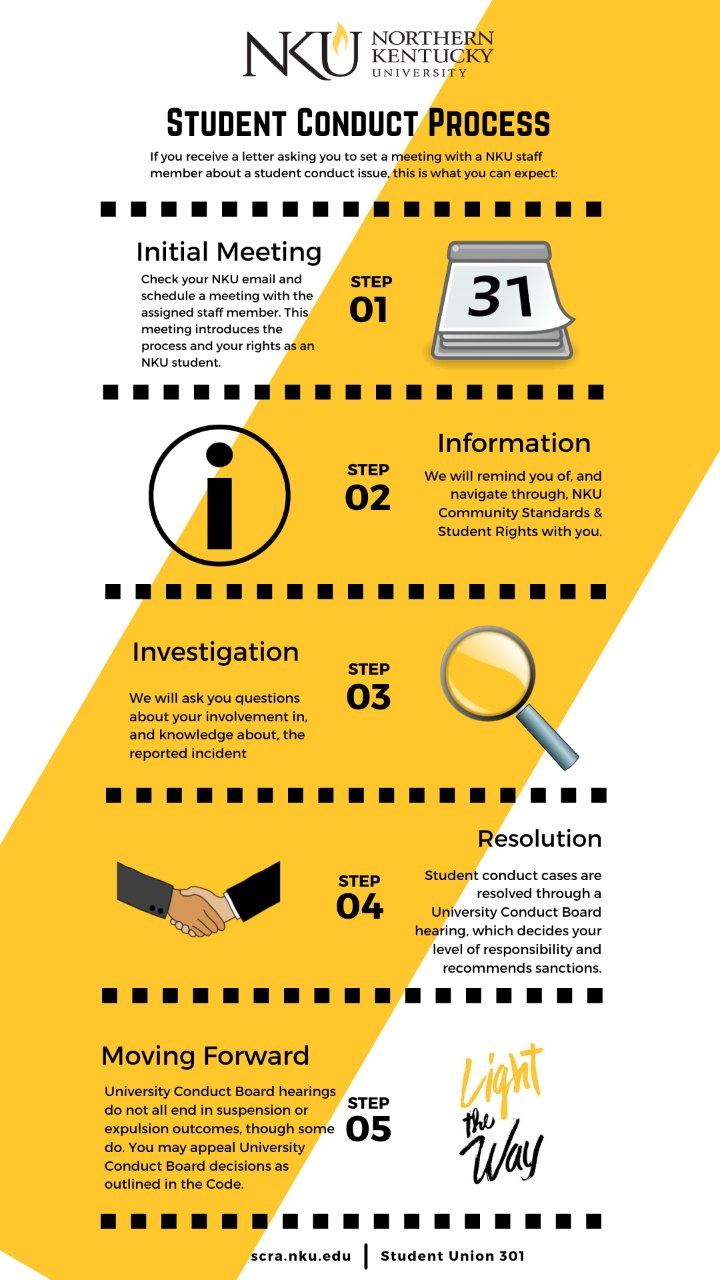 Student Conduct Process Infographic