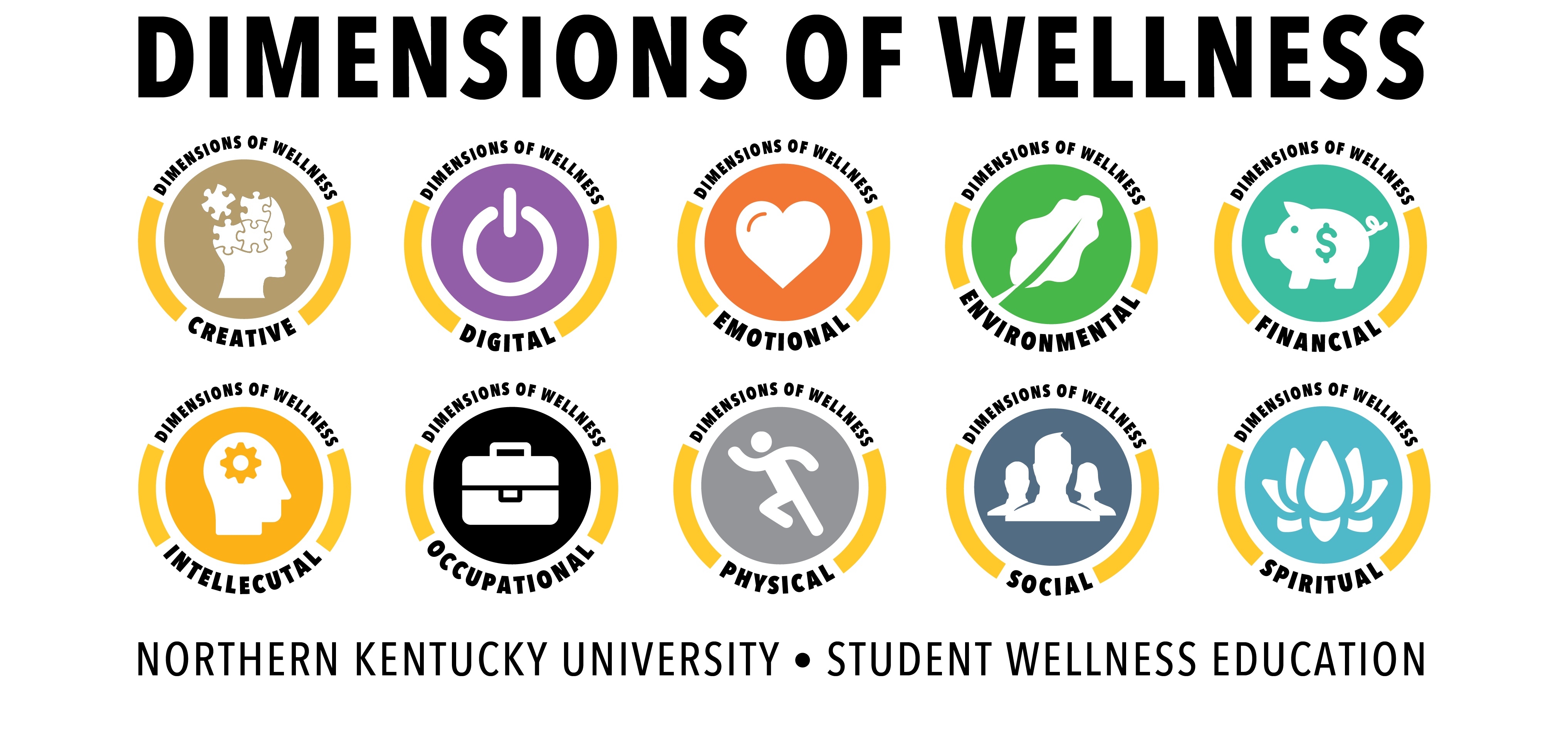 Dimensions of Wellness