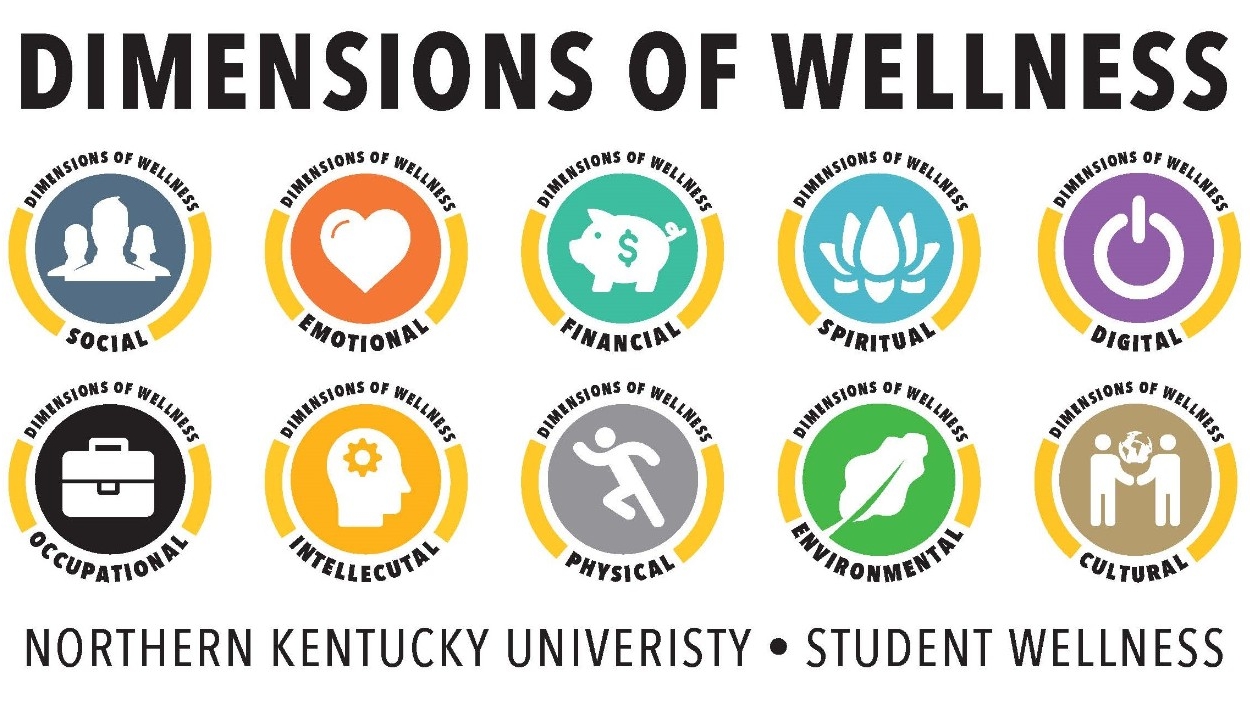 Dimensions of Wellness