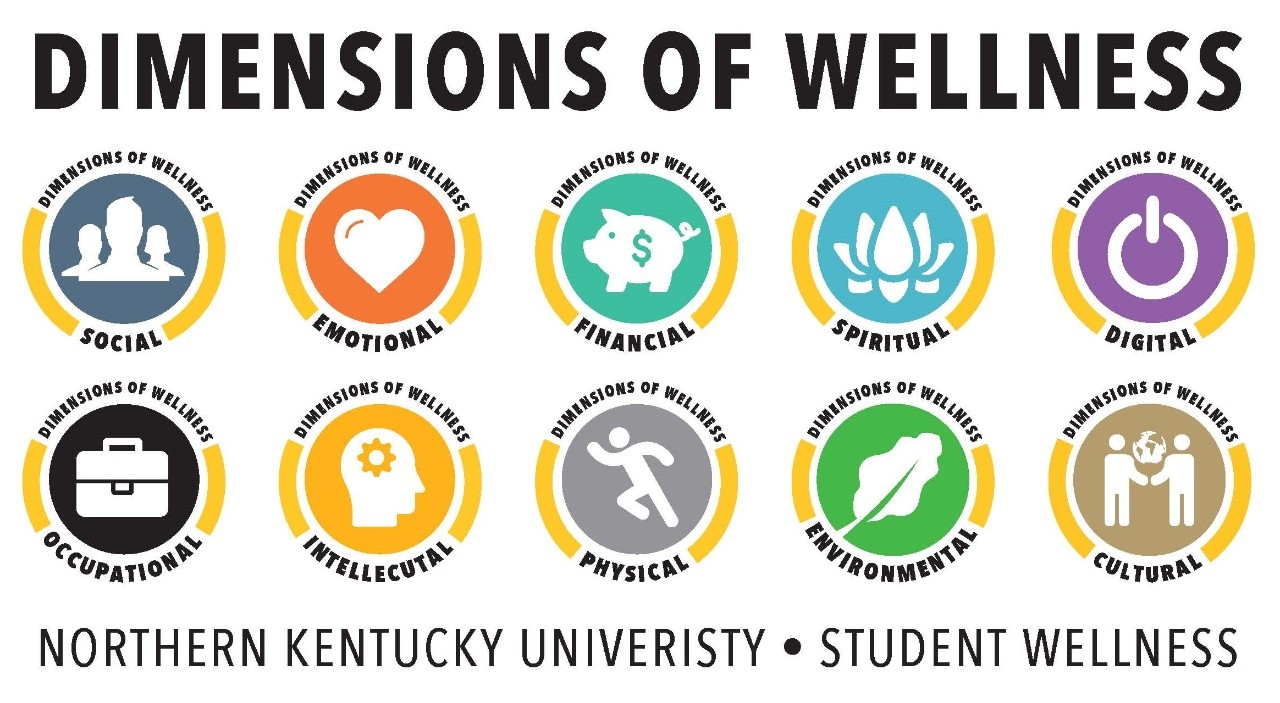Dimensions of Wellness