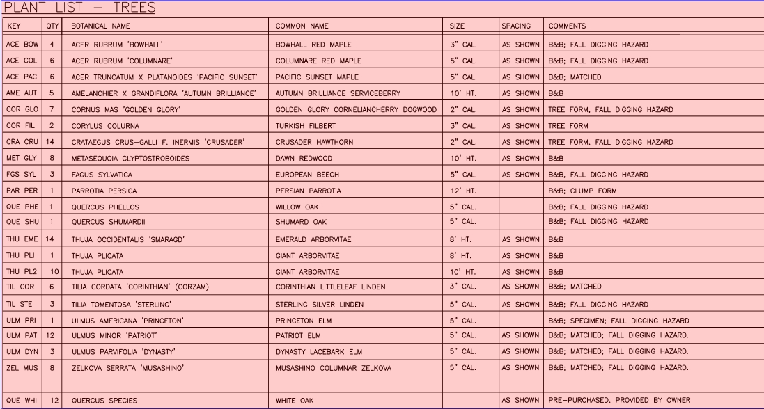Regional and Adaptable Plantings plan for Health Innovation Center