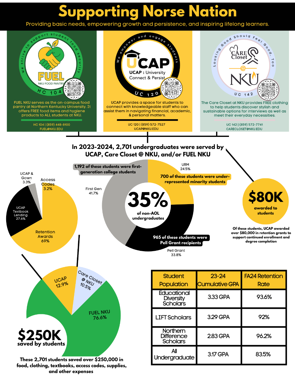 NKU UCAP 23-24 Data