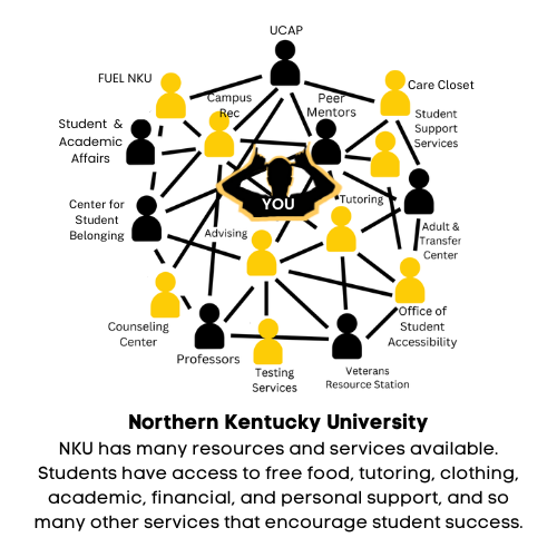 NKU Web of Resources