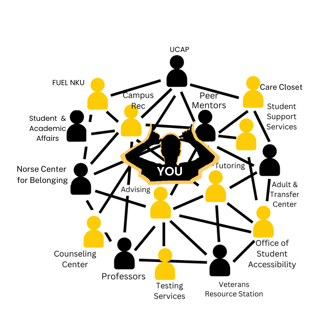 NKU Student Success Network