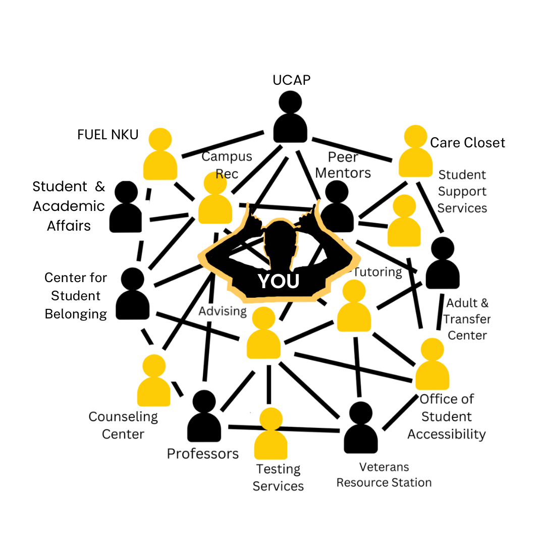 NKU Student Success Network