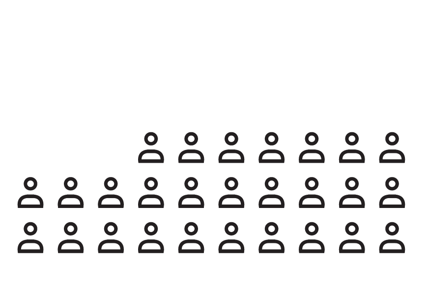 5 rows of 10 person icons, with 46% of them highlighted.