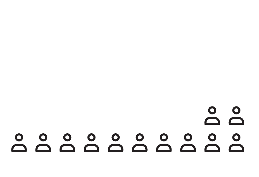 5 rows of 10 person-icons, with 76% highlighted.