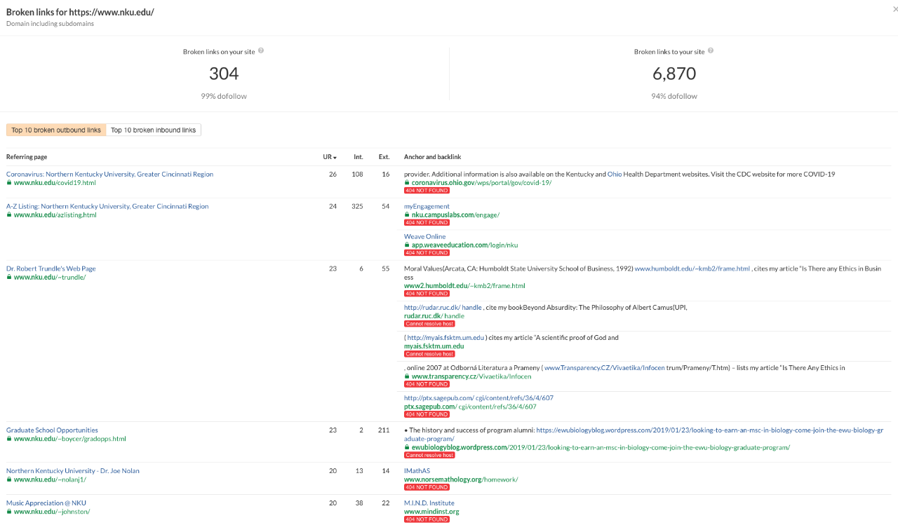 Search results from Ahrefs' Broken Link Checker