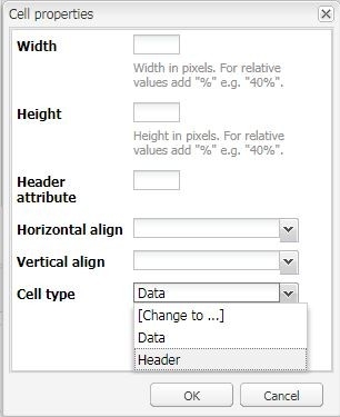 AEM Cell Properties